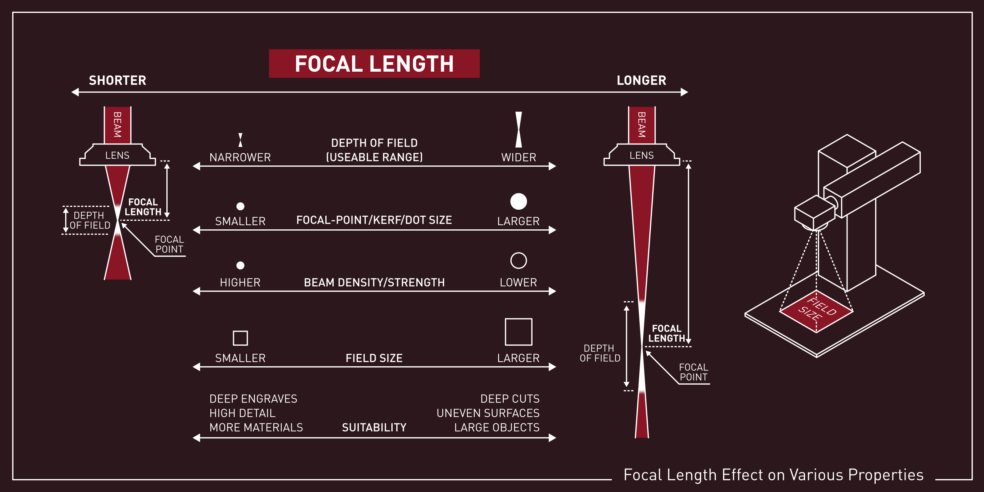 focal focus calibration