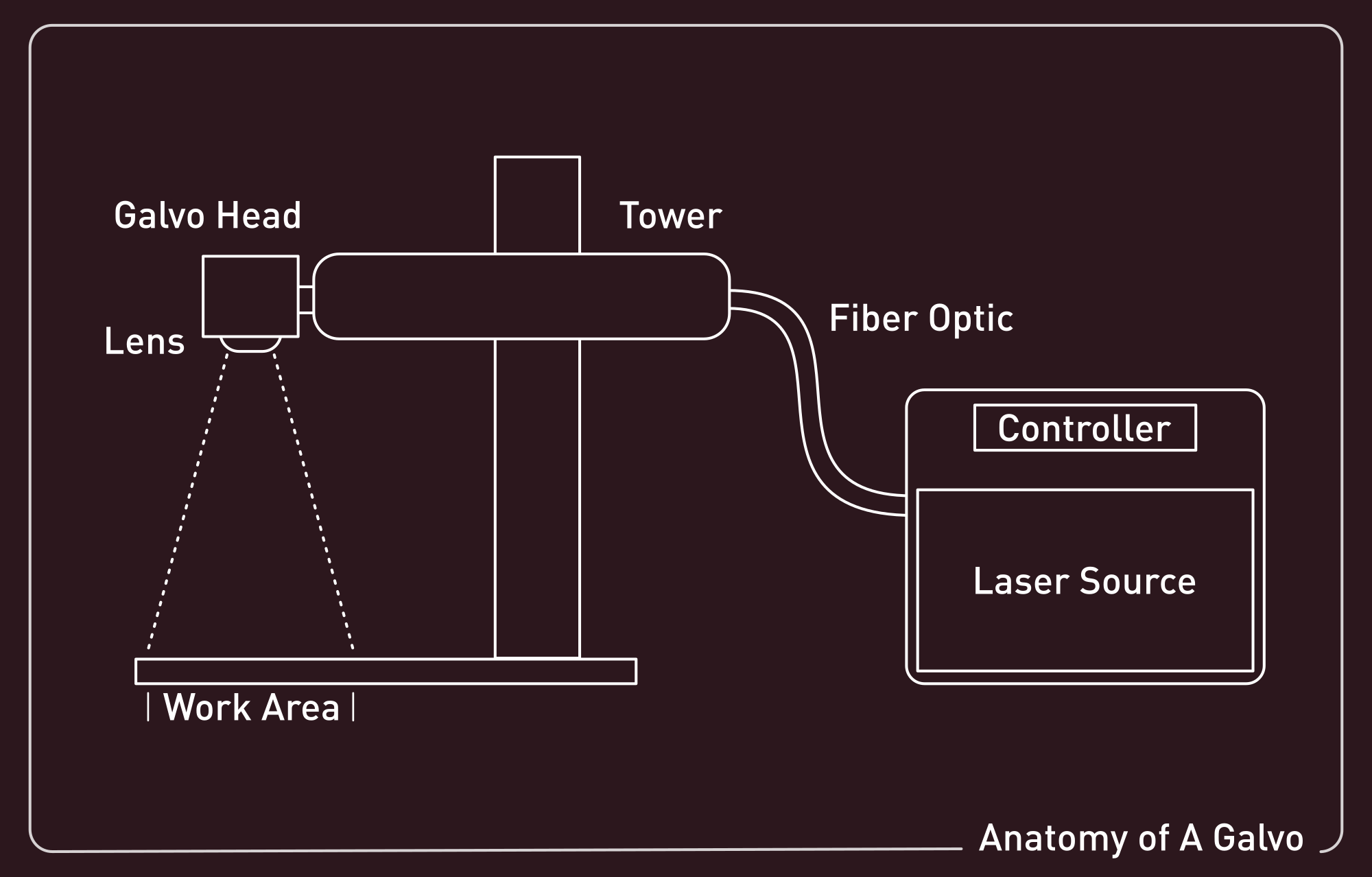 Anatomy of a laser fiber