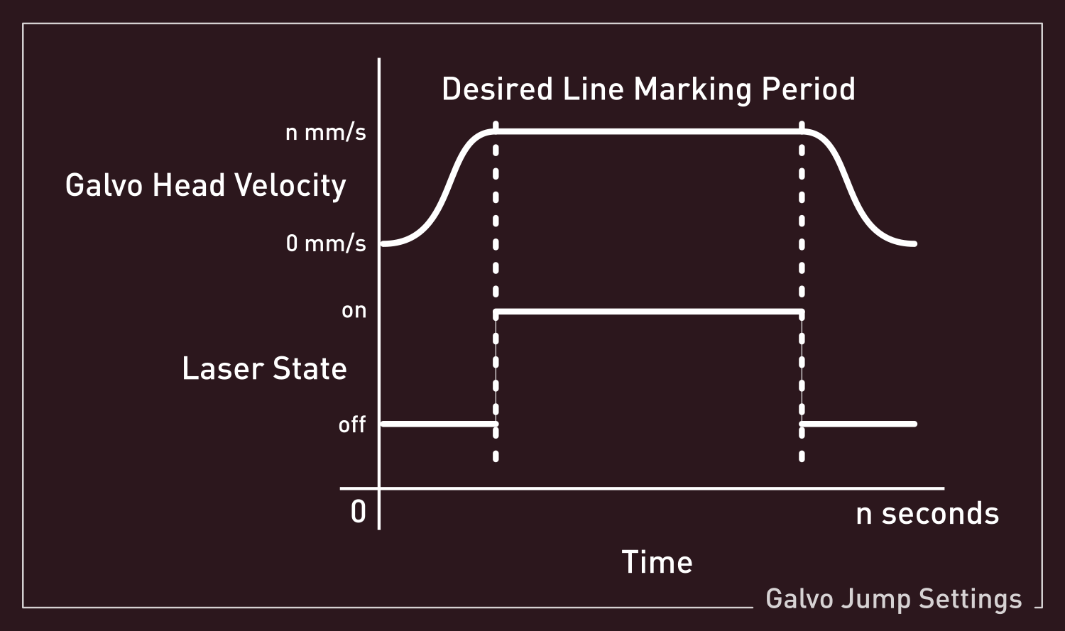 Galvo Anatomy - LightBurn Software Documentation