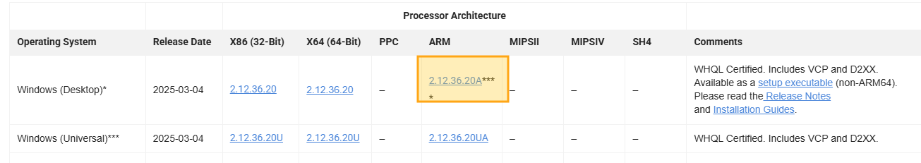 Download the ARM driver for Windows Desktop