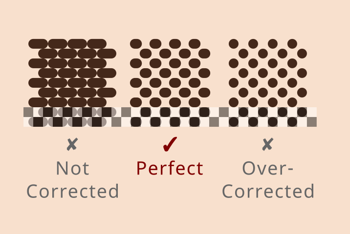 Dot Correction Diagram