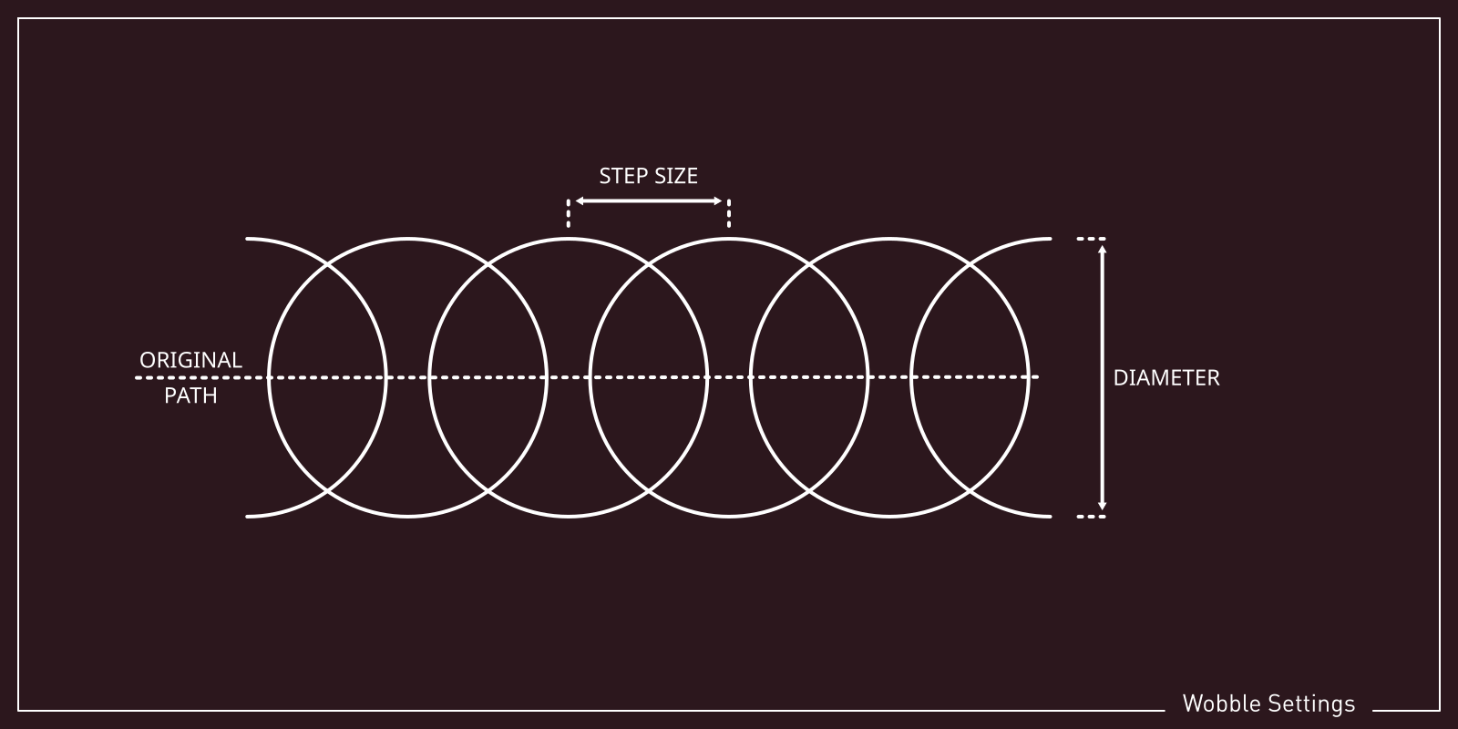 Wobble diagram