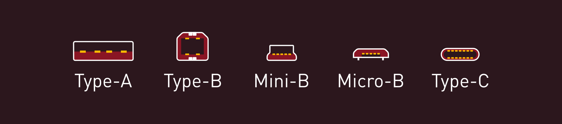Diagram of common USB connectors