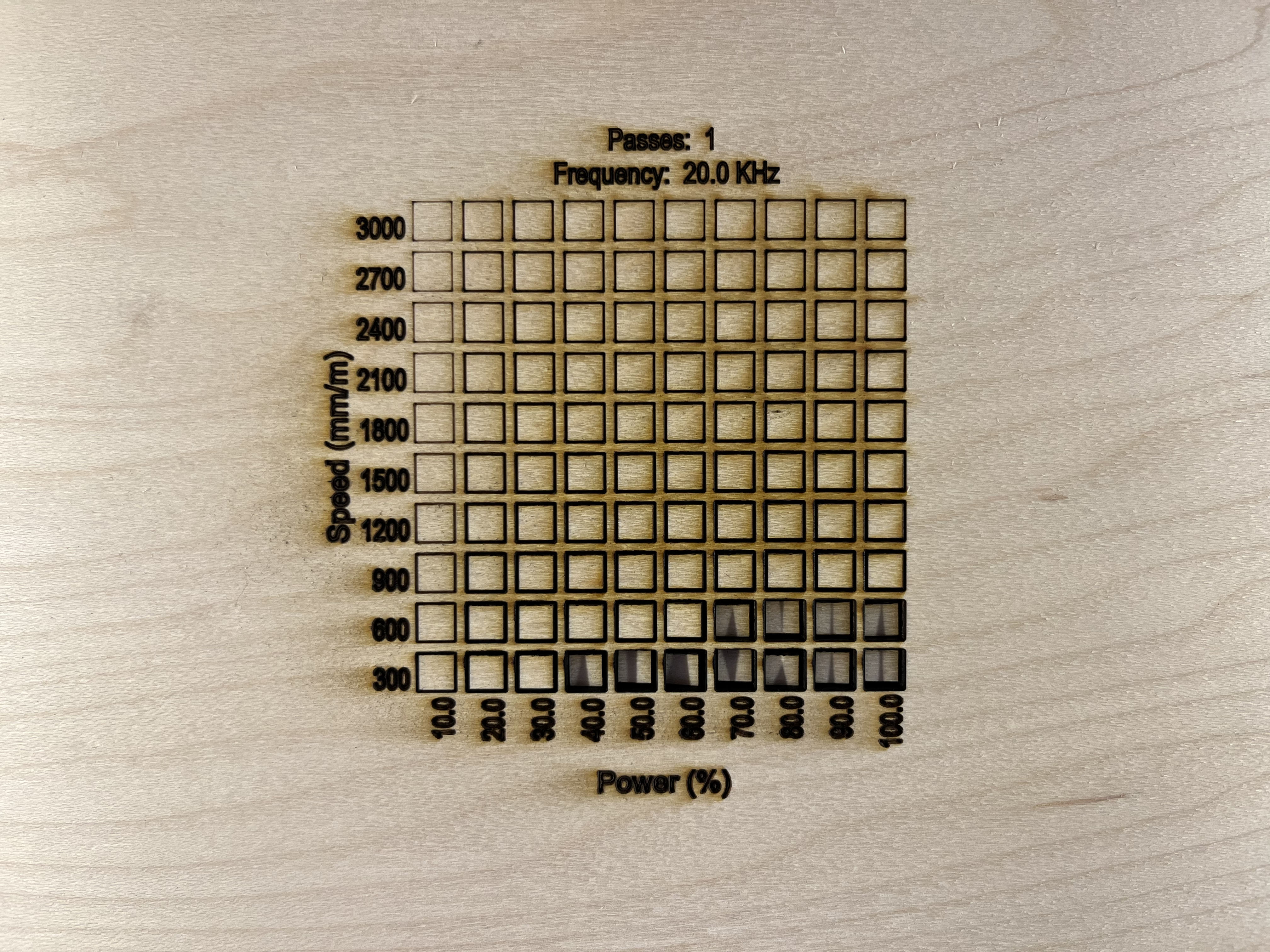 Completed cut test