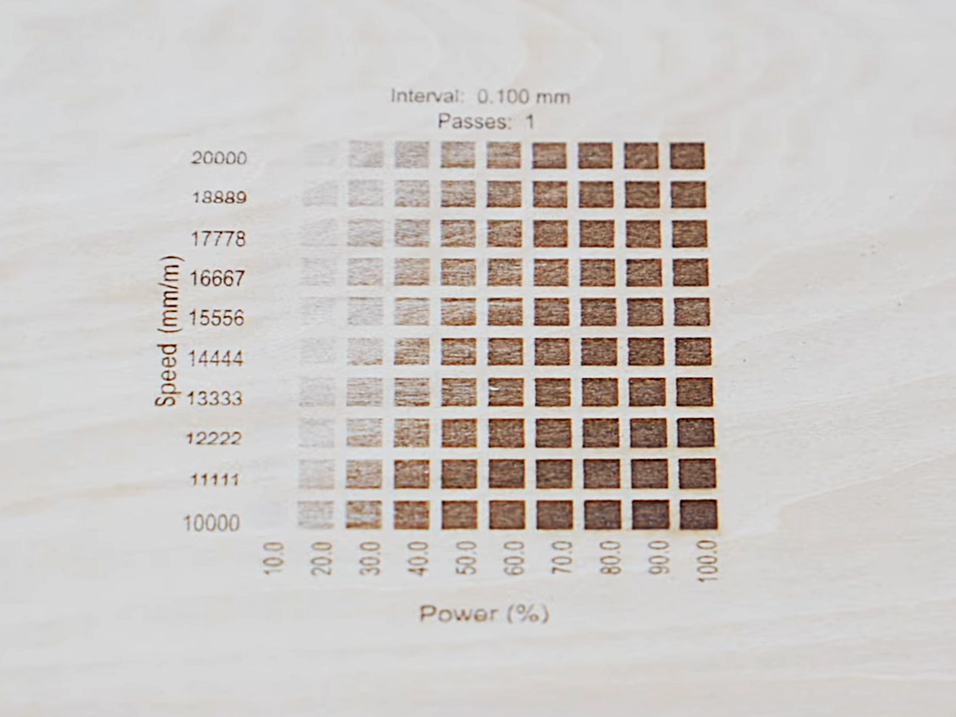 material test example 2