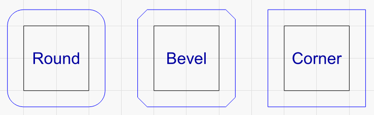 Corner Styles